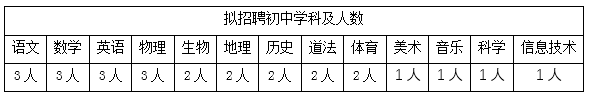 2020年度贵阳市华麟学校教师招聘简章（50名|7.2-7.3报名）